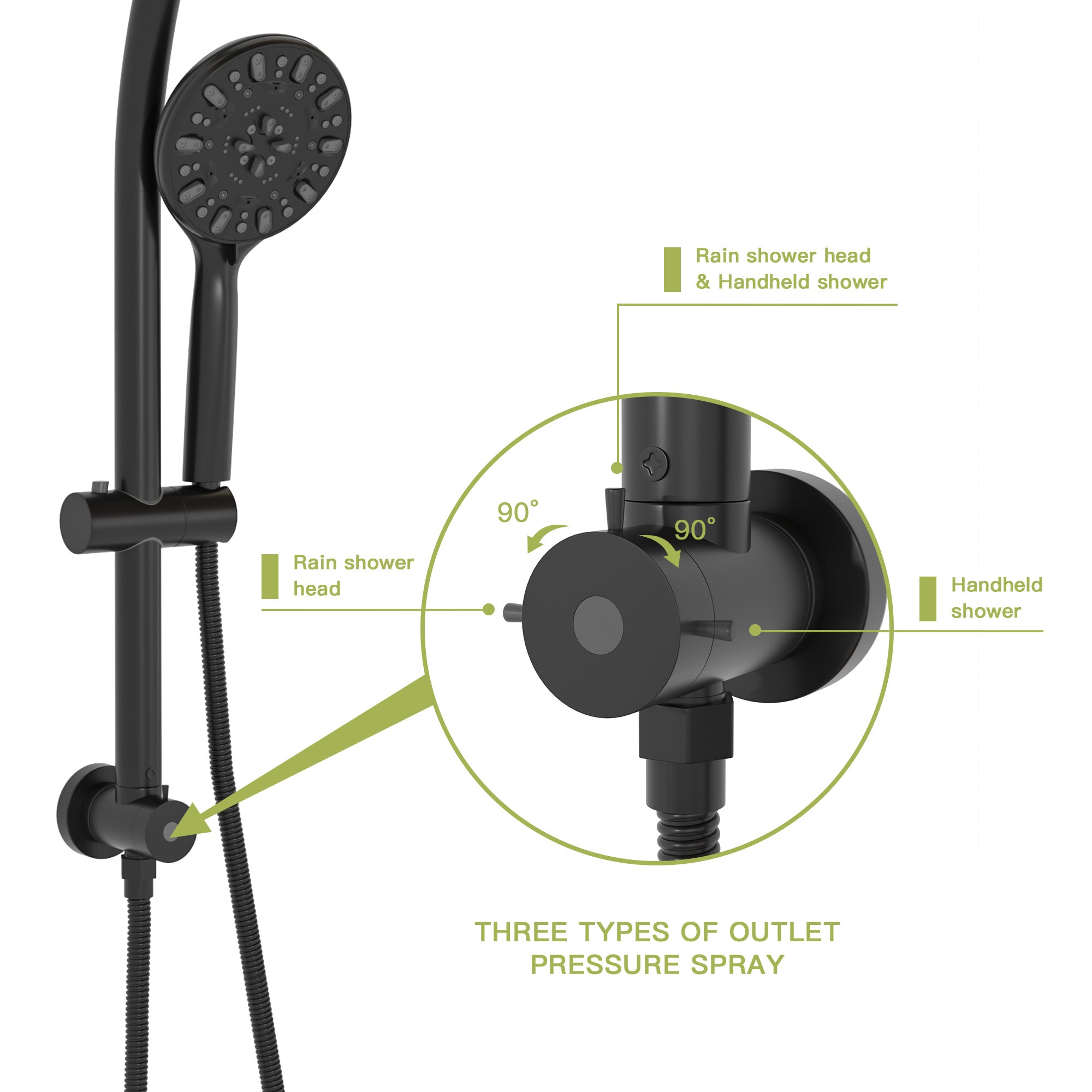 Lostcat Multi Function Dual Shower Head - Shower System with 4.7" Rain Showerhead, 7-Function Hand Shower, Adjustable Slide Bar,Matte Black