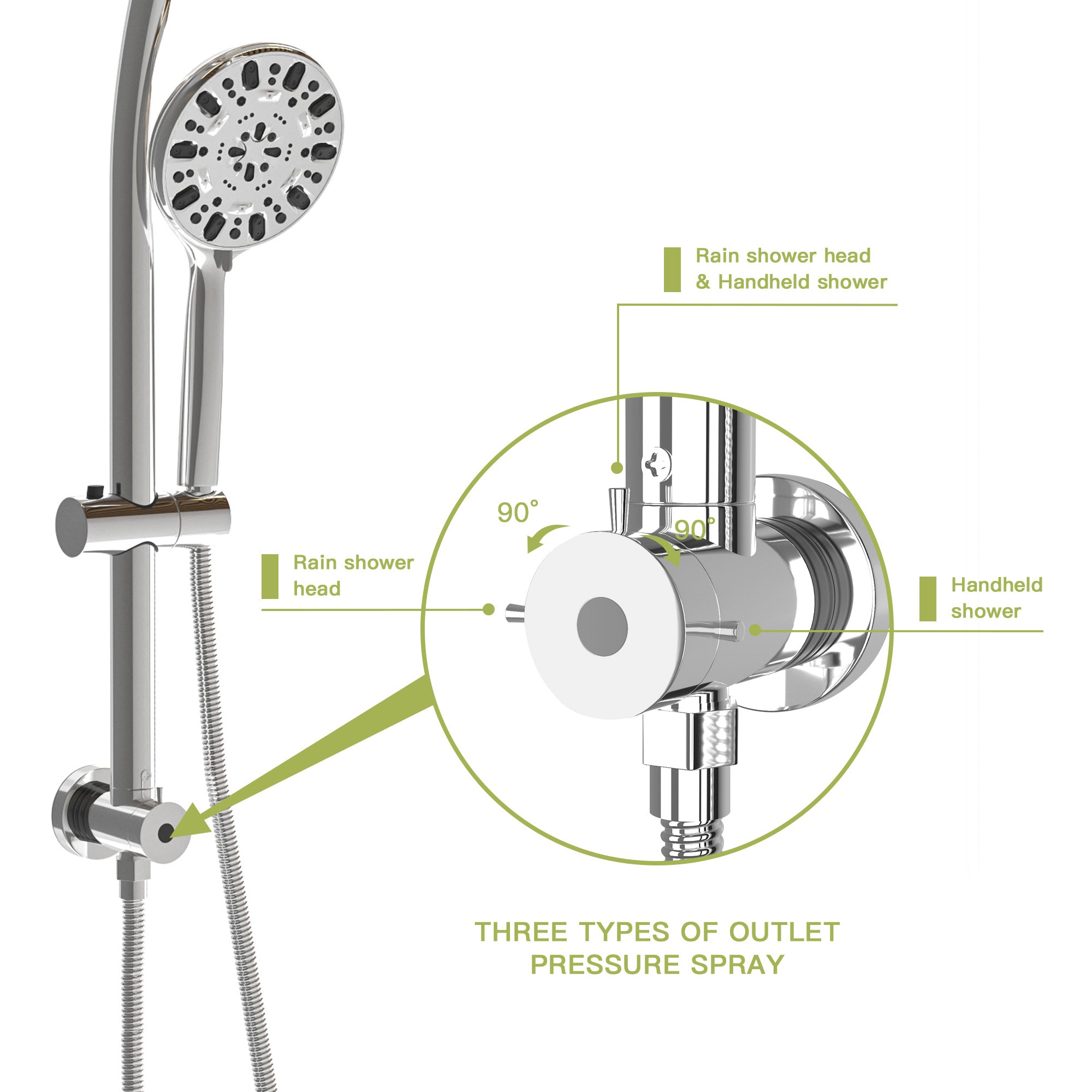 Lostcat Multi Function Dual Shower Head - Shower System with 4.7" Rain Showerhead, 7-Function Hand Shower, Adjustable Slide Bar,Chrome