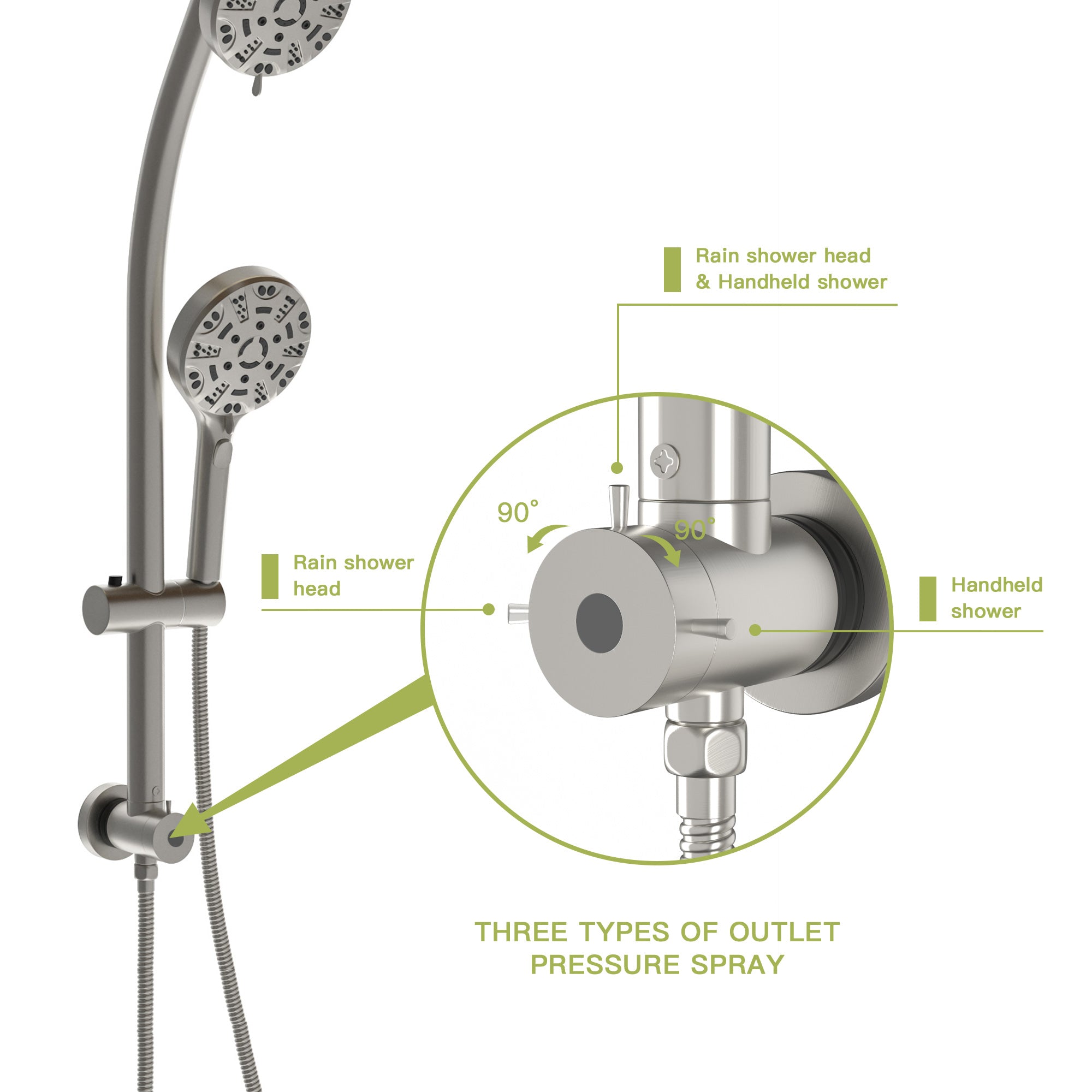 Lostcat Multi Function Dual Shower Head - Shower System with 4.7" Rain Showerhead, 8-Function Hand Shower, Adjustable Slide Bar,Brushed Nickel