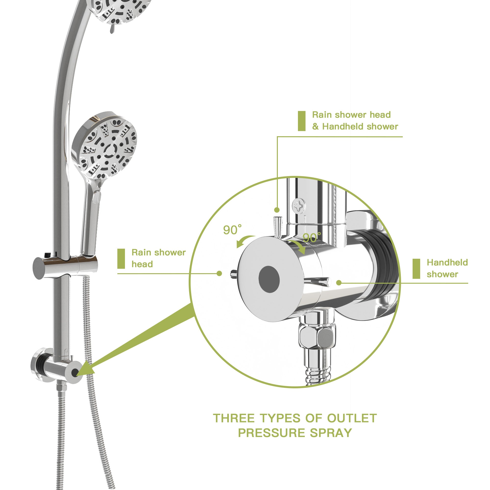 Lostcat Multi Function Dual Shower Head - Shower System with 4.7" Rain Showerhead, 8-Function Hand Shower, Adjustable Slide Bar,Chrome